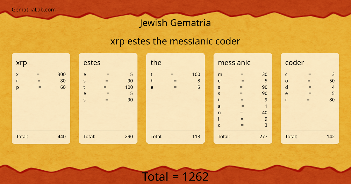 xrp estes the messianic coder in jewish Gematria